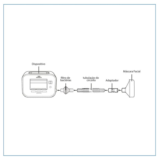 Kit descartável Adulto Médio para Cough Assist - Philips Respironics